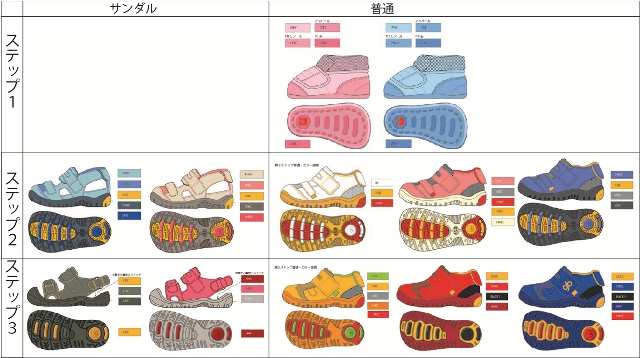 ラインナップ企画