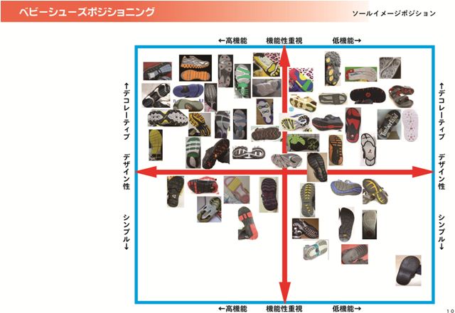 ソール設計